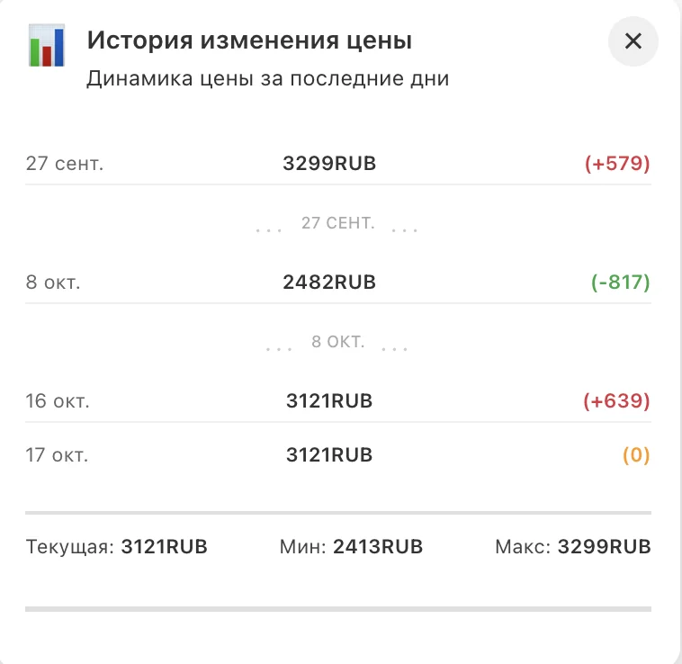 История изменения цены товара по дням в расширении TonyCartoni